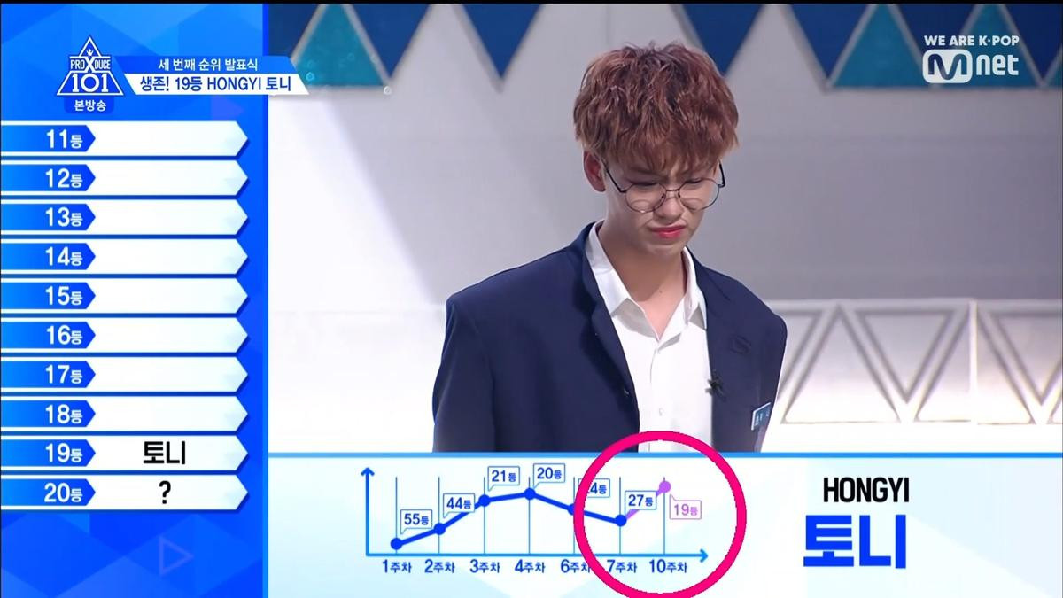 PRODUCE X 101 tập 11: Ai là ứng viên của vị trí hạng nhất? Ảnh 66