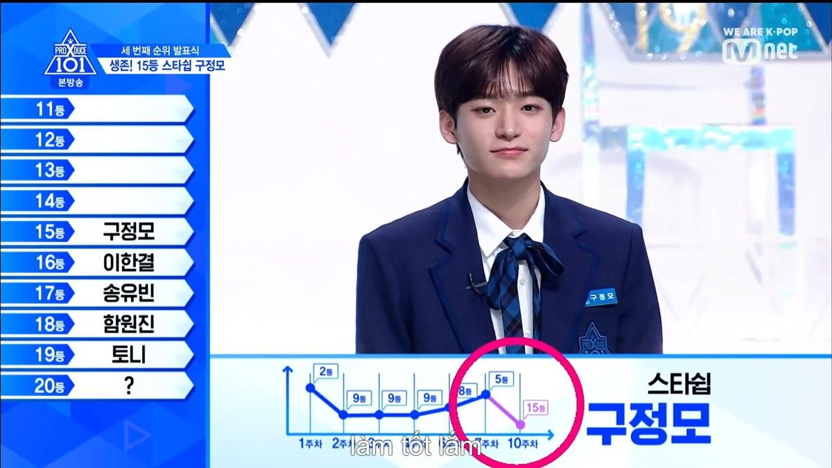 PRODUCE X 101 tập 11: Ai là ứng viên của vị trí hạng nhất? Ảnh 70