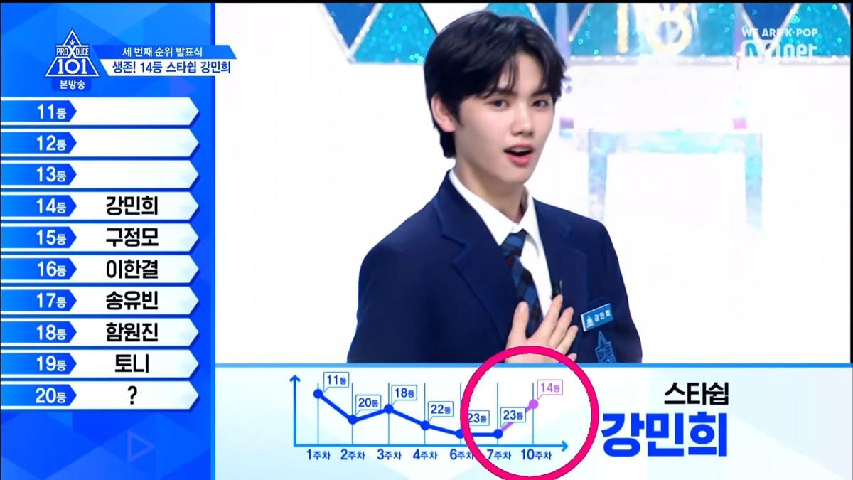 PRODUCE X 101 tập 11: Ai là ứng viên của vị trí hạng nhất? Ảnh 71