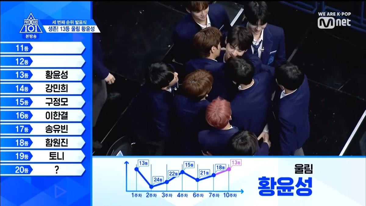 PRODUCE X 101 tập 11: Ai là ứng viên của vị trí hạng nhất? Ảnh 72