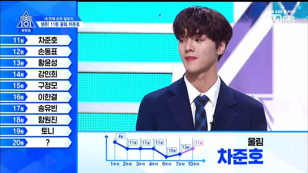 PRODUCE X 101 tập 11: Ai là ứng viên của vị trí hạng nhất? Ảnh 75