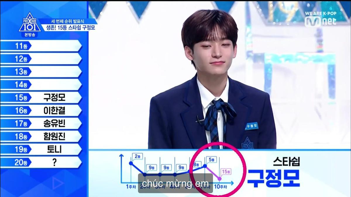 'Produce X 101': Giảm từ hạng 4 →22, Lee Jin Woo bị loại gây nên cú sốc lớn và đứng top tìm kiếm tại Hàn Ảnh 2