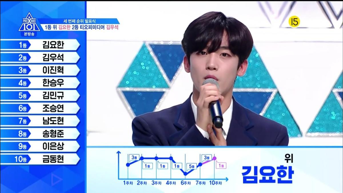 Công bố Top 20 'Produce X 101': Kim Yo Han - Kim Woo Seok đứng đầu, Lee Jin Woo giảm tới 18 hạng và bị loại Ảnh 20