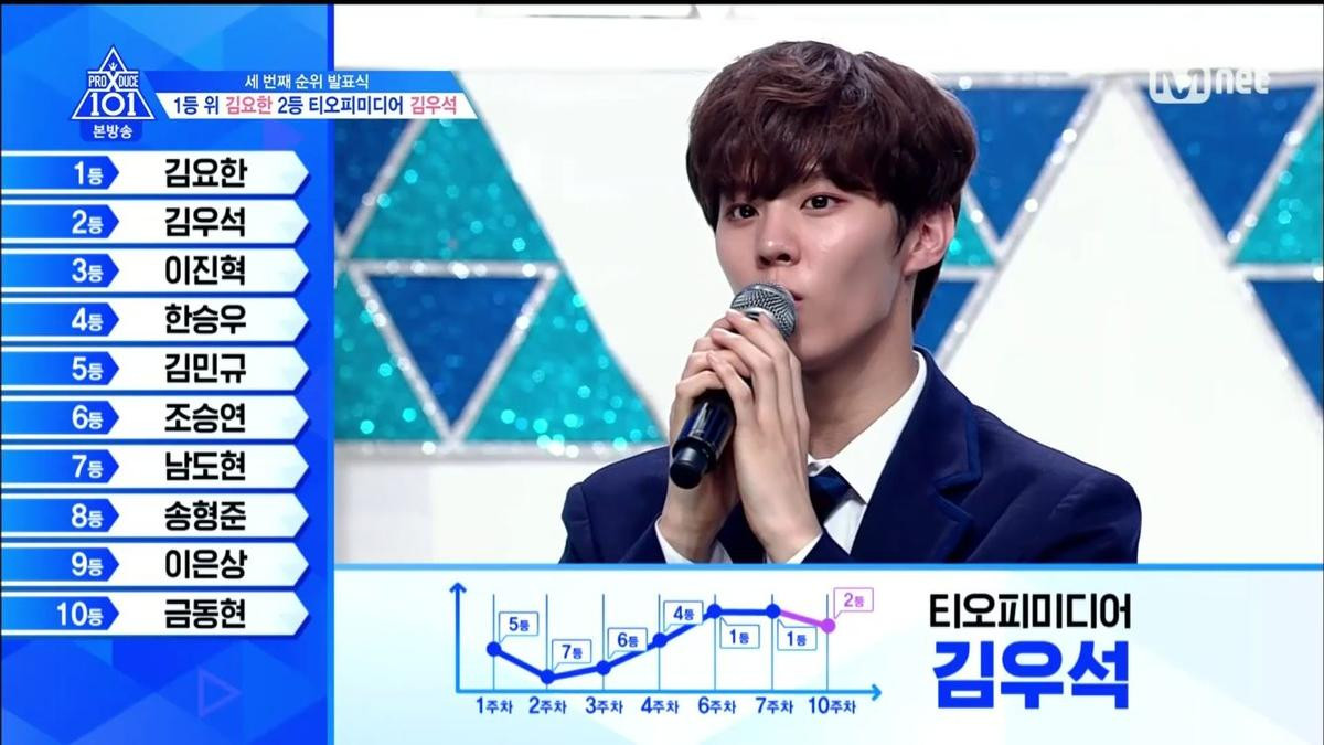 Công bố Top 20 'Produce X 101': Kim Yo Han - Kim Woo Seok đứng đầu, Lee Jin Woo giảm tới 18 hạng và bị loại Ảnh 19