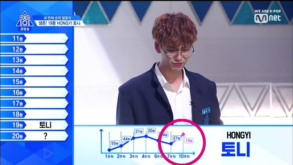 Công bố Top 20 'Produce X 101': Kim Yo Han - Kim Woo Seok đứng đầu, Lee Jin Woo giảm tới 18 hạng và bị loại Ảnh 2