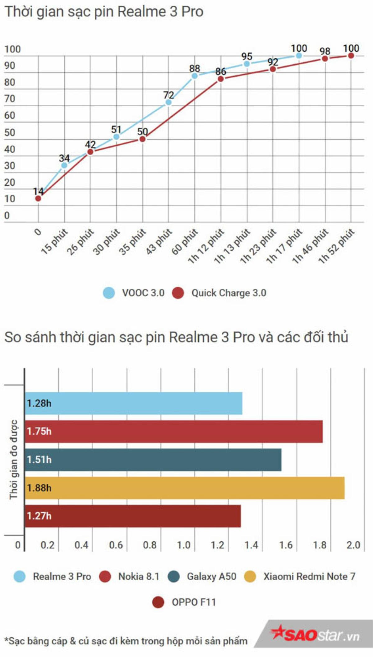 Realme 3 Pro