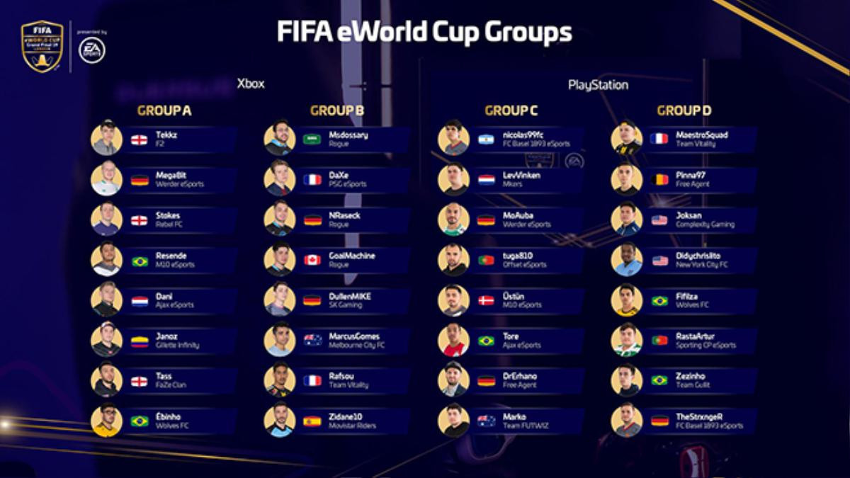 FIFA eWorldCup 2019 sẽ có mức tiền thưởng 'khủng' nhất từ trước đến nay! Ảnh 5