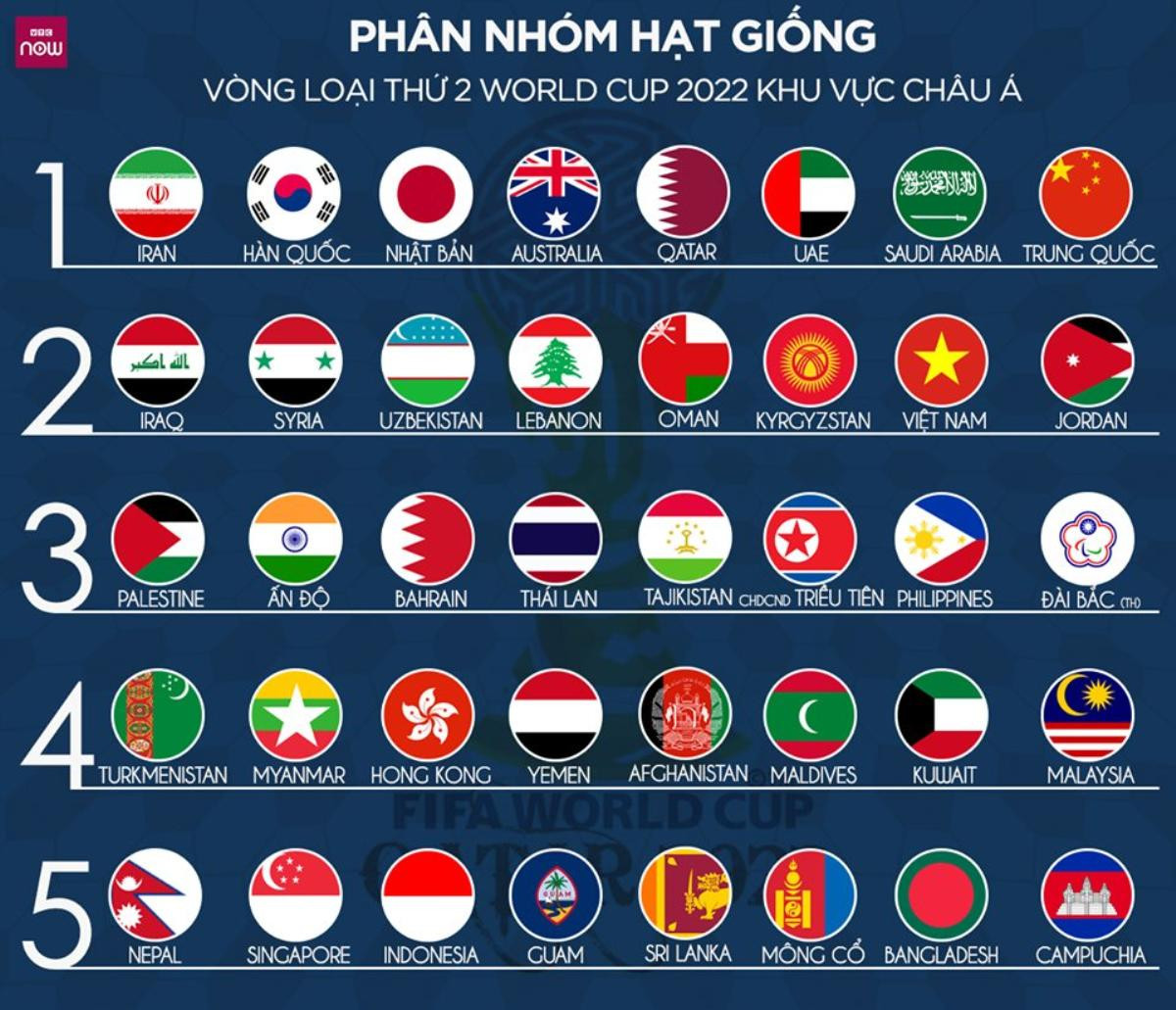 3 kịch bản có thể xảy ra với ĐT Việt Nam ở vòng loại World Cup Ảnh 3