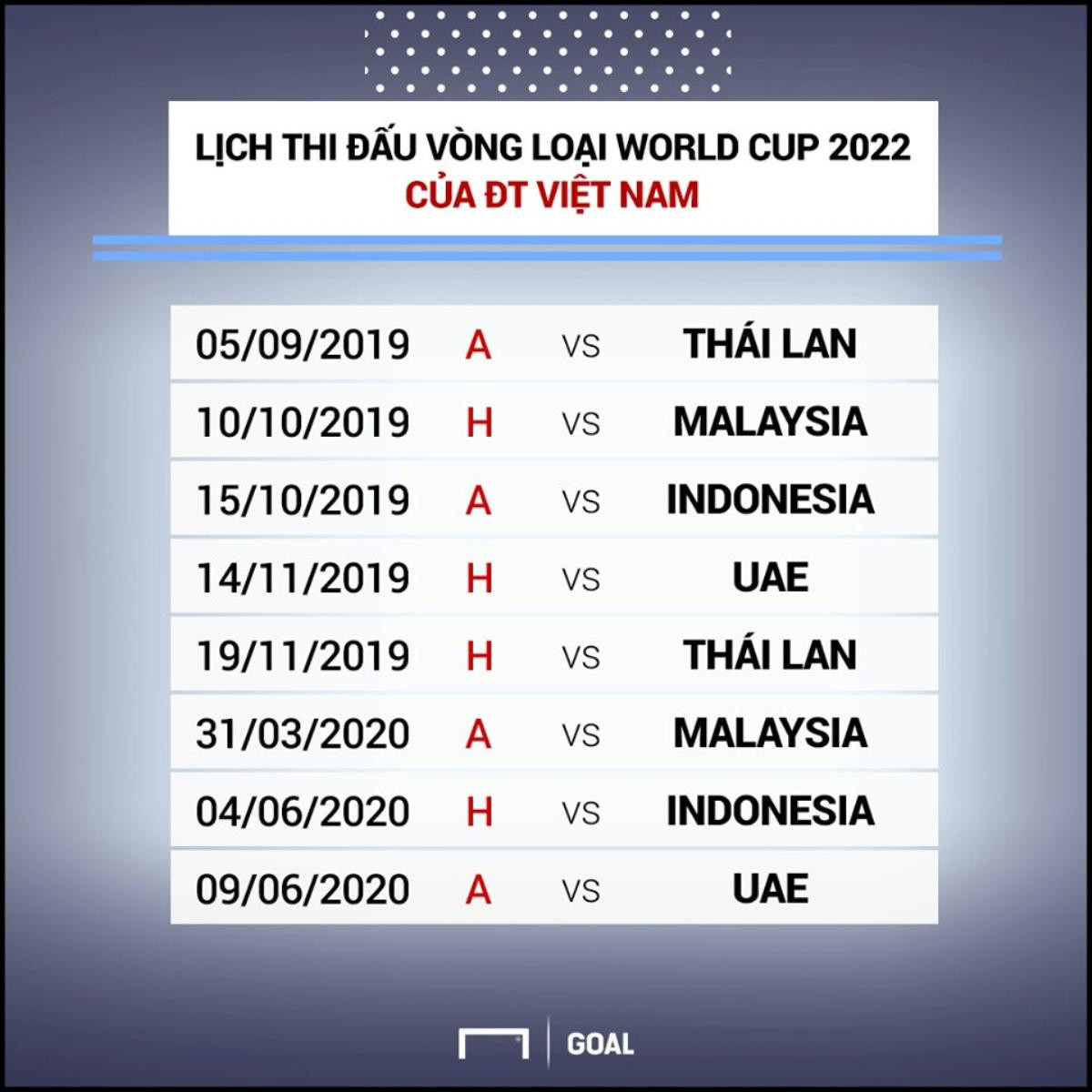 Vòng loại World Cup 2022: Việt Nam đá trận mở màn gặp Thái Lan Ảnh 3