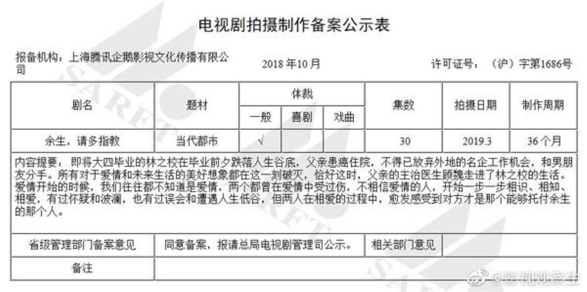 Tiêu Chiến và Trần Ngọc Kỳ kết đôi trong 'Dư sinh, xin chỉ giáo nhiều', phim khai máy vào tháng 8? Ảnh 1