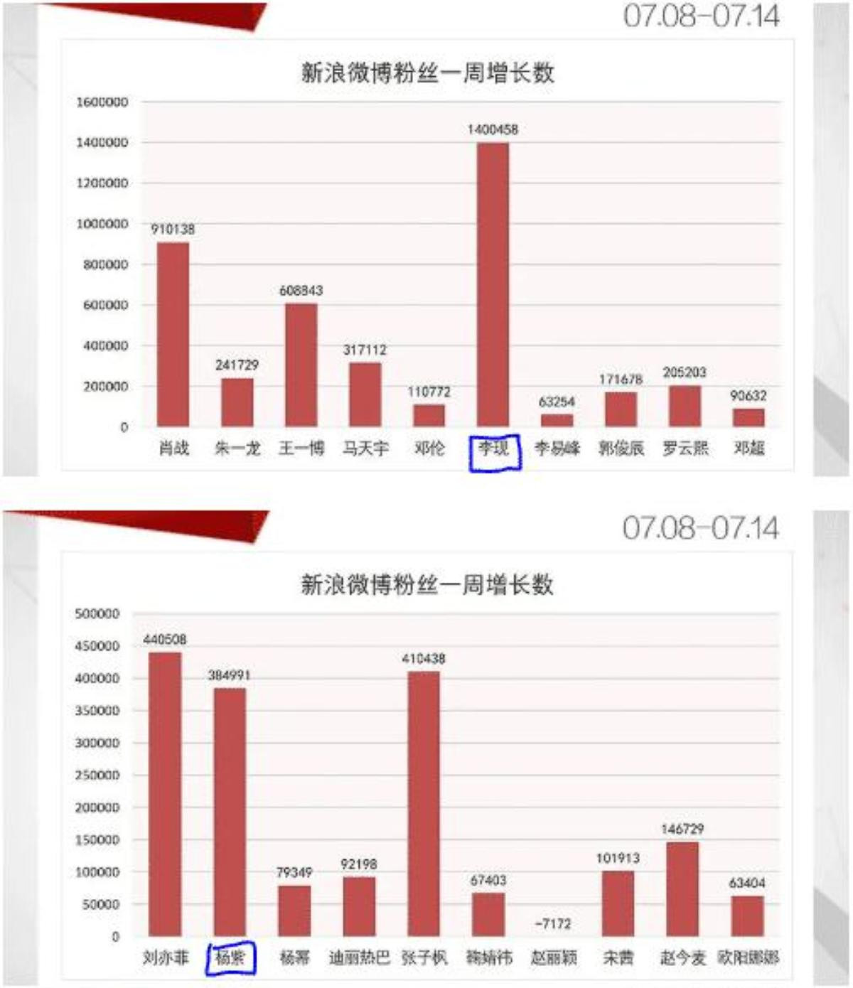 Nguyên nhân giúp điểm douban 'Thân ái, nhiệt ái' lội ngược dòng? Ảnh 5