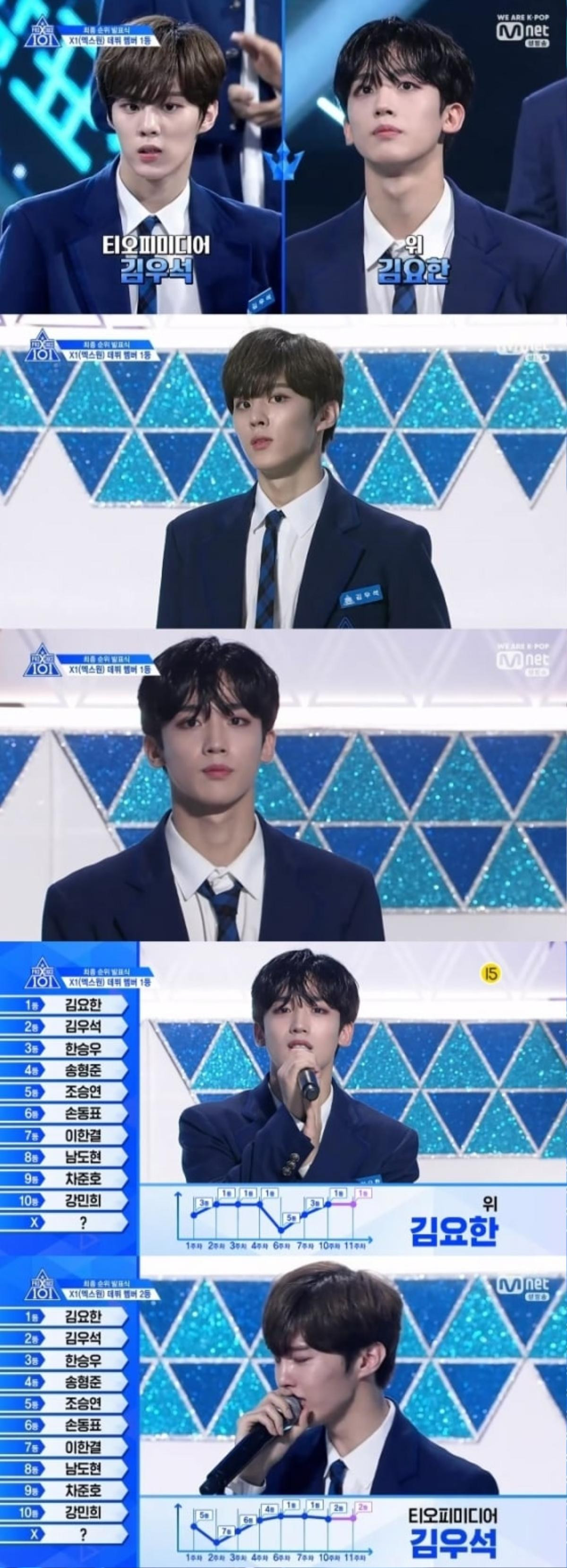 'Produce X 101': Kim Yo Han trở thành Quán quân nhưng Lee Jin Hyuk mới là nhân vật chính Ảnh 2