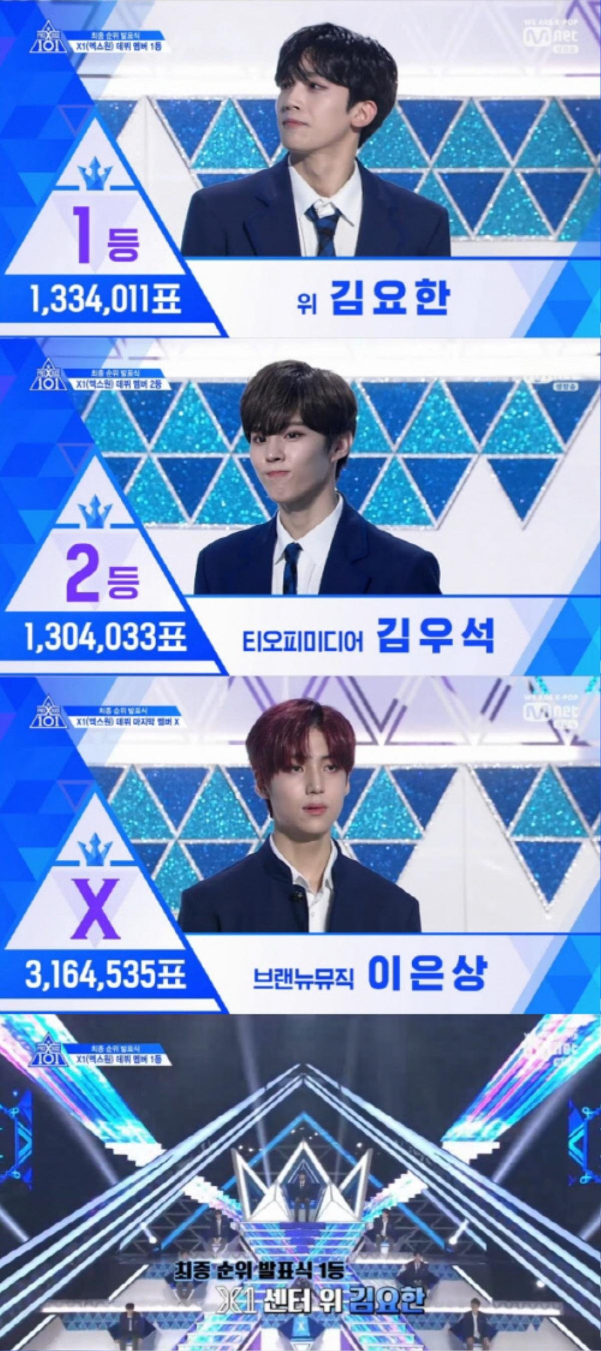 Knet nói về việc Mnet thao túng kết quả 'Produce X 101': Kim Woo Seok là quán quân, Lee Jin Hyuk - Kim Min Kyu được debut Ảnh 3