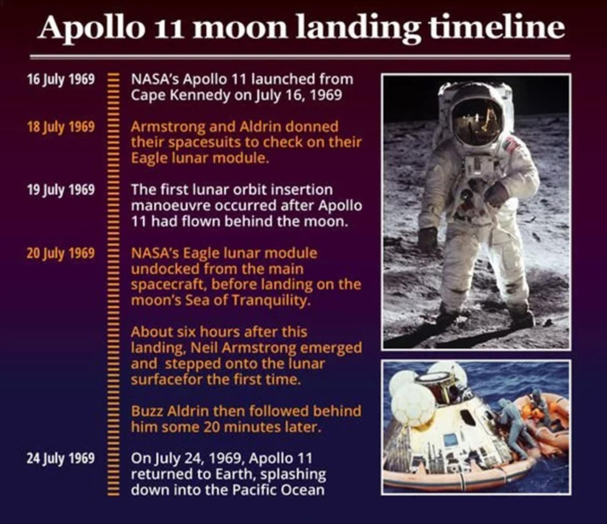 NASA đào tạo nhóm phi hành gia chụp ảnh Mặt trăng như thế nào? Ảnh 2