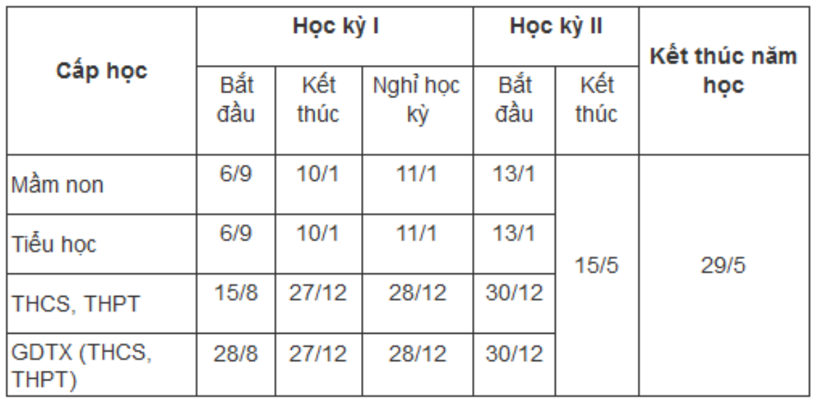 Học sinh Hà Nội đi học sớm nhất từ ngày 1/8 Ảnh 1