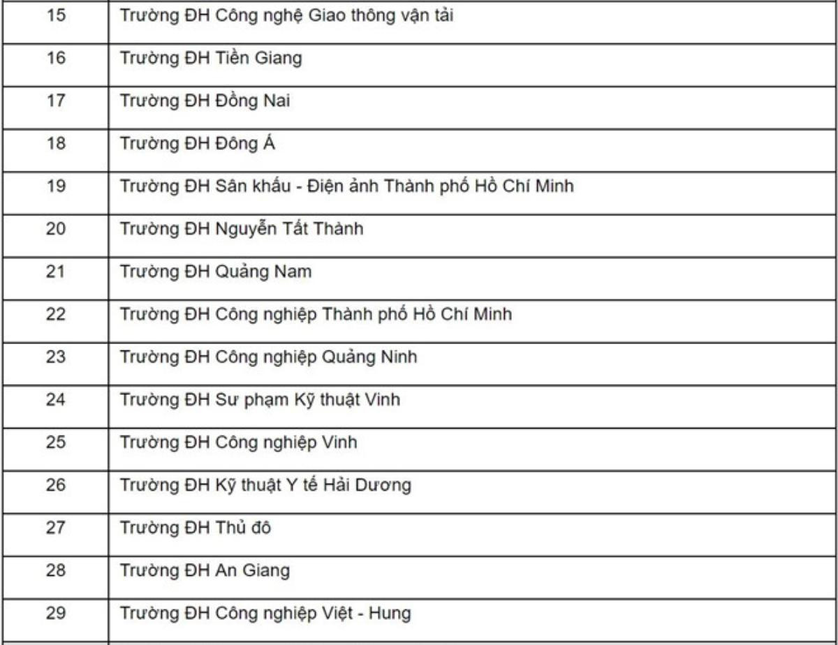 45 trường đại học được đề nghị dừng tuyển sinh trình độ cao đẳng, trung cấp Ảnh 2