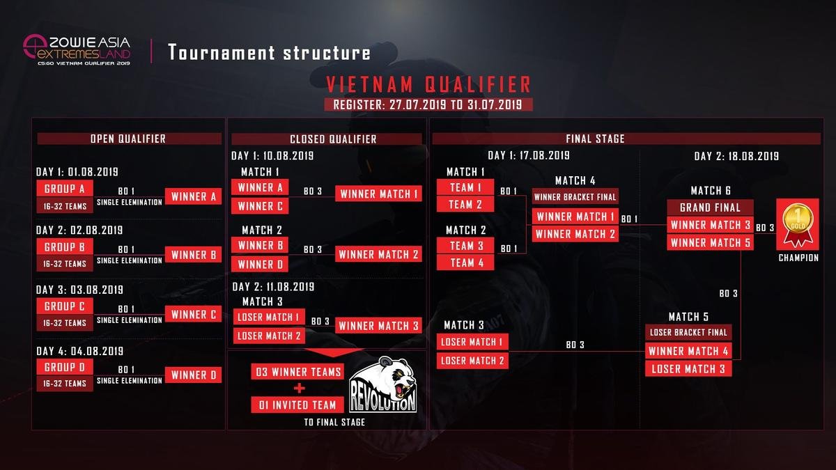 eXTREMESLAND CS:GO Asia Open 2019 vòng loại Việt Nam đã quay trở lại Ảnh 3