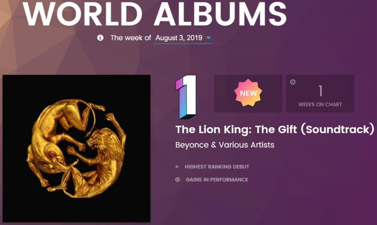 BXH Billboard World Albums tuần này: BTS để mất ngôi vương, EXO-SC debut tại top 10 Ảnh 1