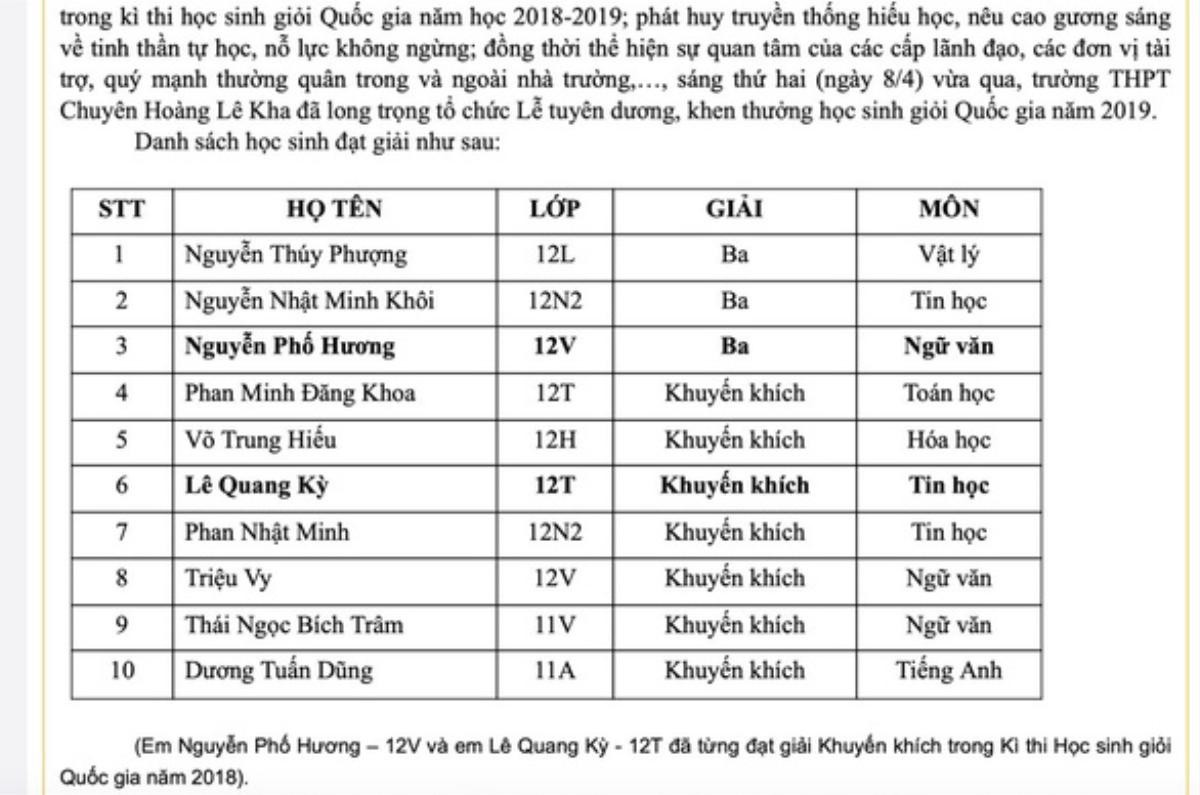 ‘Mưa’ điểm 0 ‘bất thường’ tại Tây Ninh suýt đánh rớt tốt nghiệp học sinh giỏi quốc gia Ảnh 1