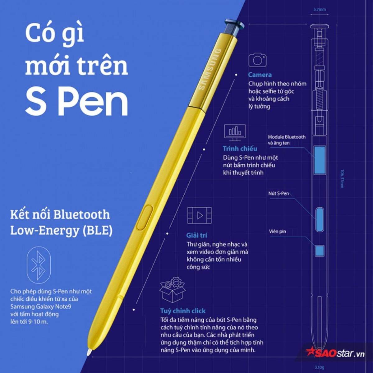 Điểm lại trend chụp hình cùng Galaxy Note9 khi điều thú vị không chỉ đến từ camera Ảnh 1