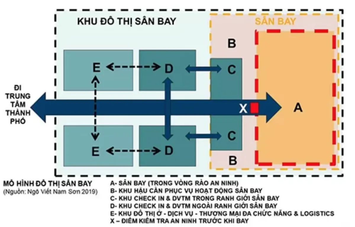 Chuyên gia hiến kế làm đô thị sân bay tại Đà Nẵng Ảnh 3