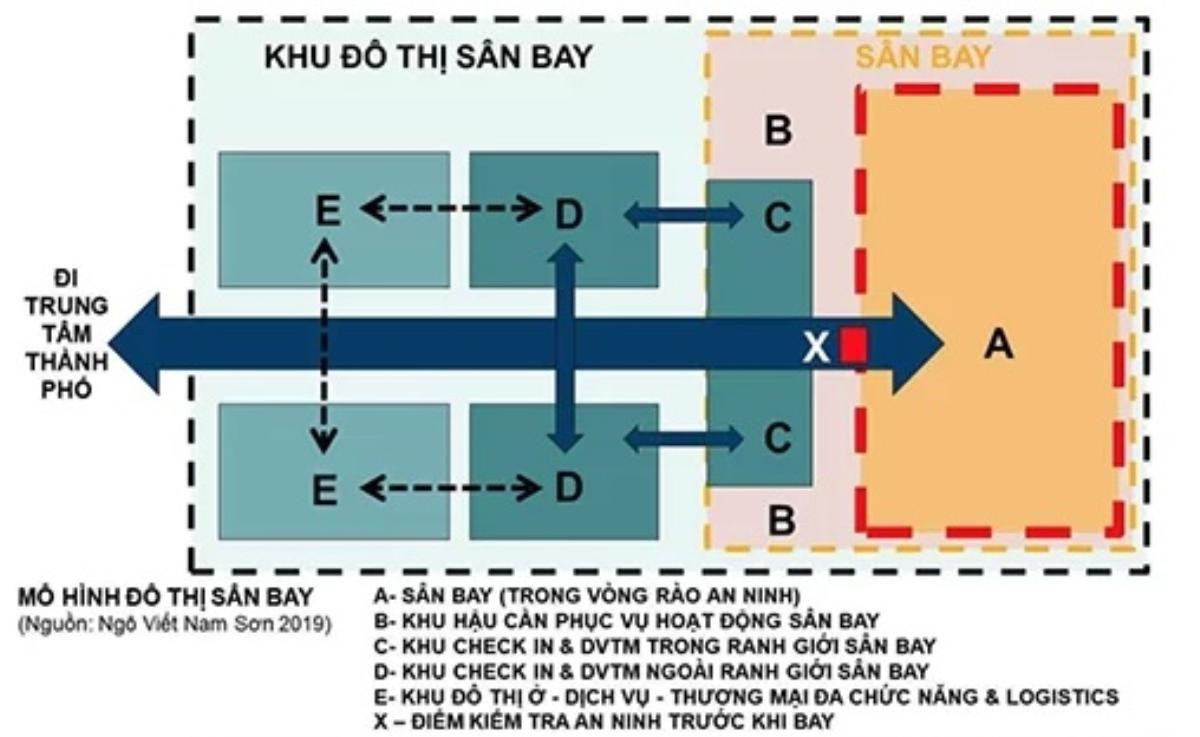 Chuyên gia hiến kế làm đô thị sân bay tại Đà Nẵng Ảnh 2