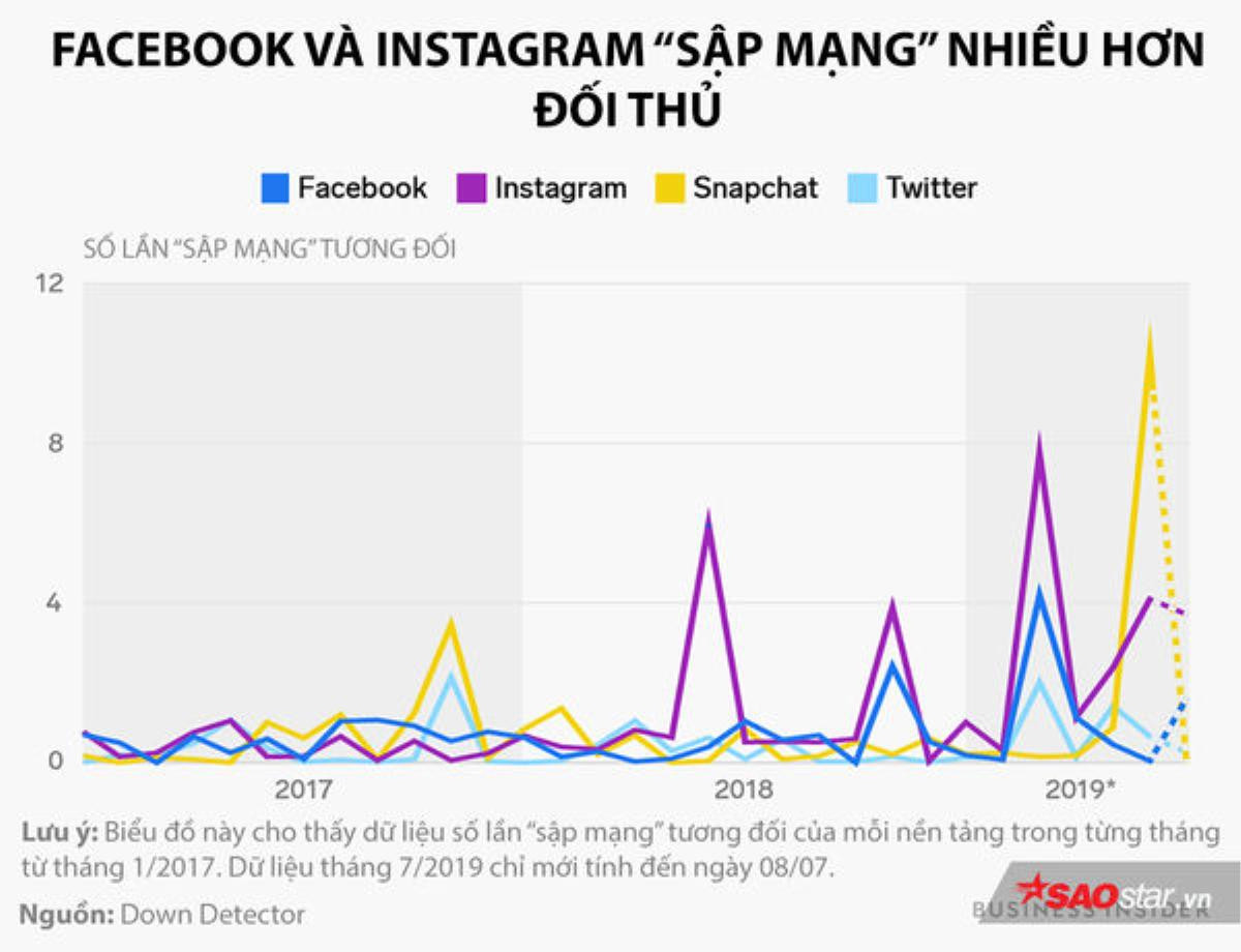 Facebook bất ngờ chập chờn, nhiều người dùng Việt Nam không thể truy cập được Ảnh 4