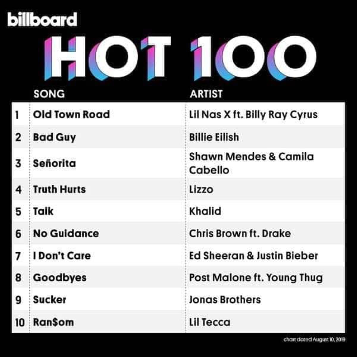 Billboard Hot 100 tuần này: Old Town Road #1 tuần thứ 18, bất ngờ nhất là sự xuất hiện của một ca khúc ra mắt vào năm… 2017 Ảnh 1