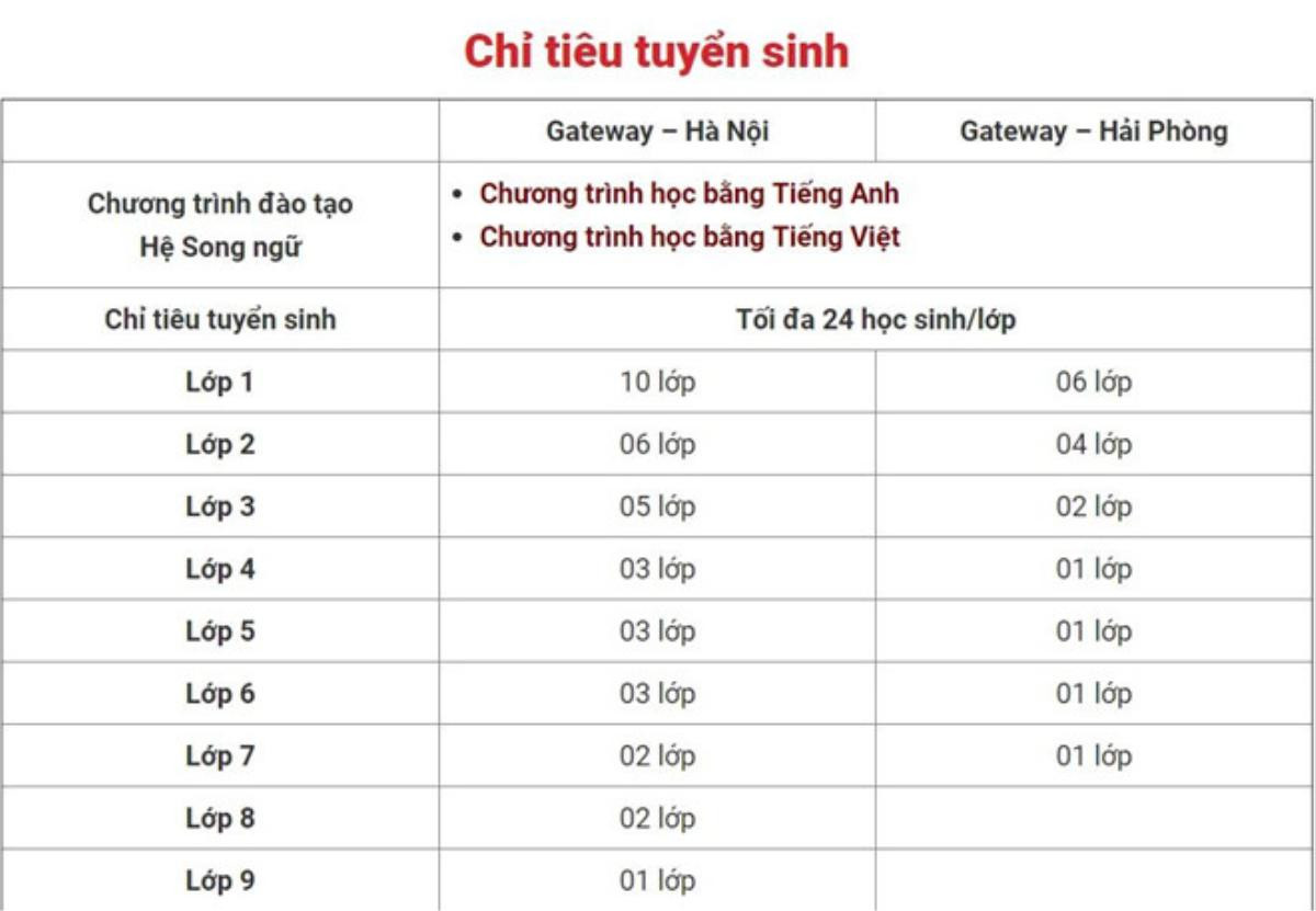 Trường Quốc tế Gateway có học sinh tử vong do bị bỏ quên trên xe gây 'choáng' với mức học phí siêu đắt đỏ Ảnh 3