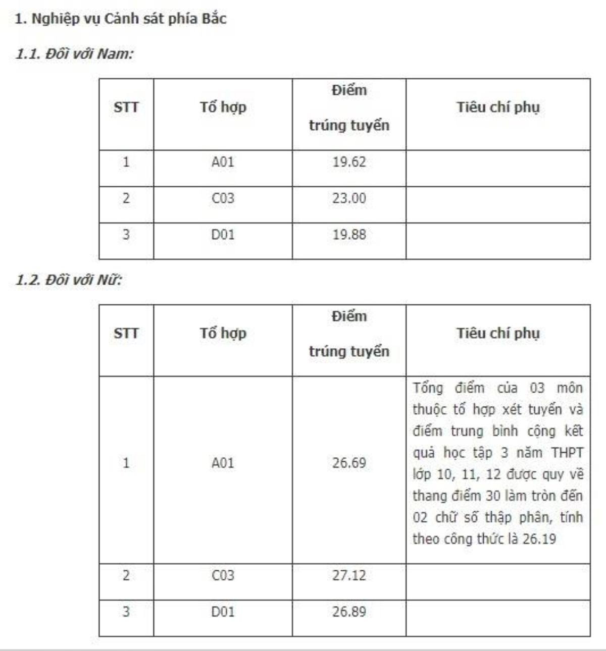 Điểm chuẩn cao nhất vào Học viện Cảnh sát Nhân dân là 27,12 điểm Ảnh 1