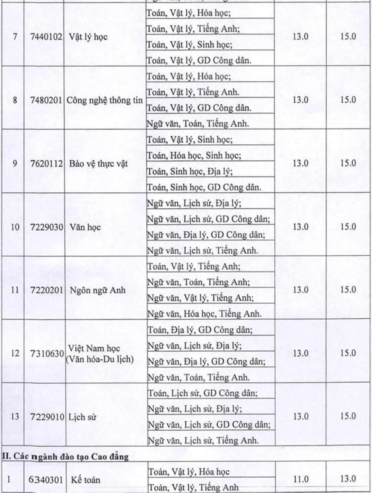 Nhiều trường lấy điểm chuẩn thấp, 13 - 14 điểm đã trúng tuyển Đại học Ảnh 7