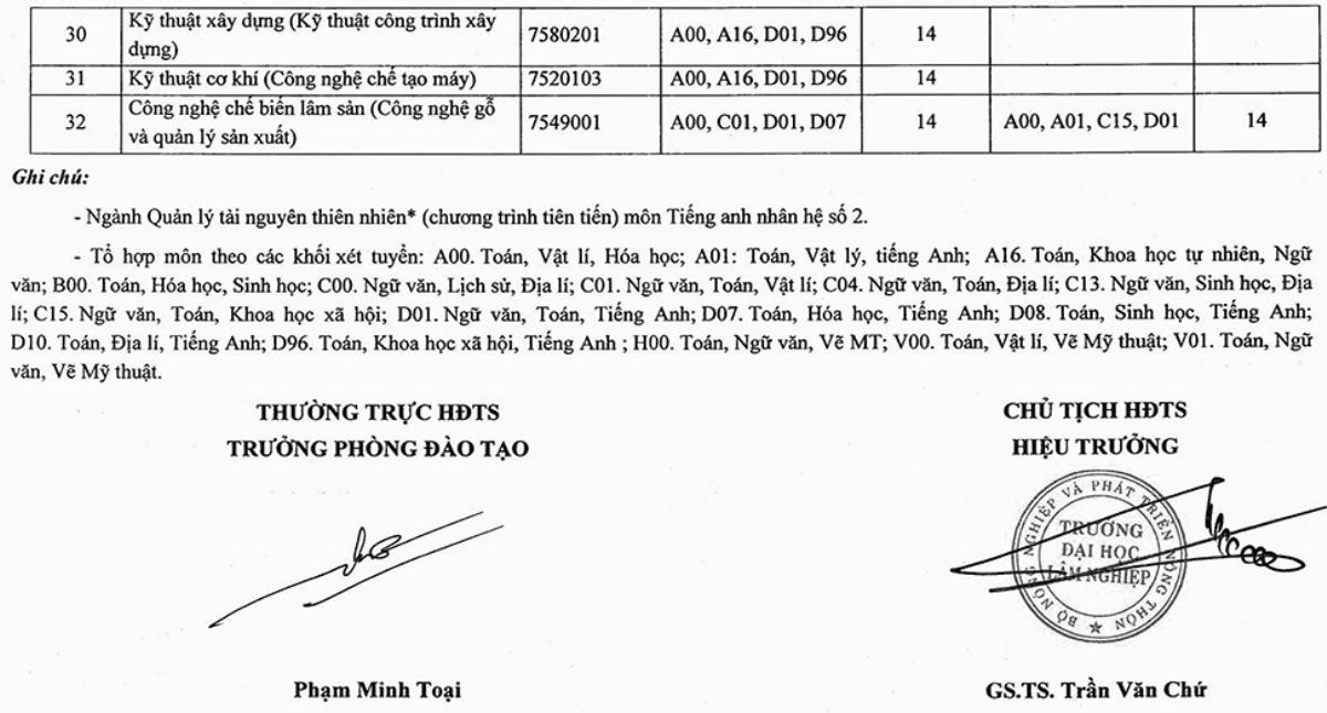 Nhiều trường lấy điểm chuẩn thấp, 13 - 14 điểm đã trúng tuyển Đại học Ảnh 10