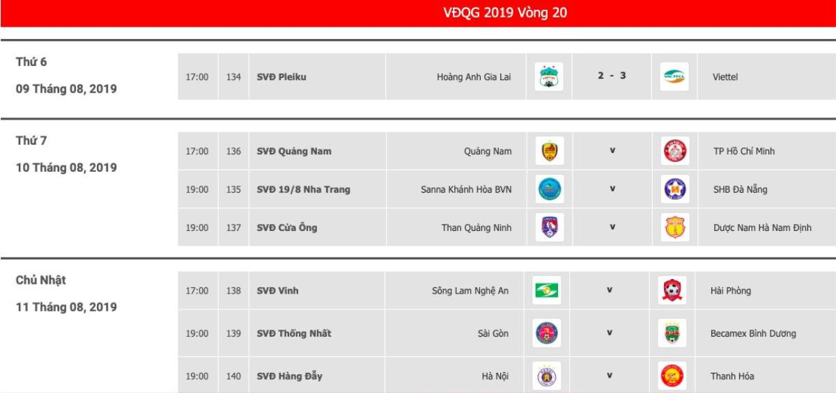 Lịch thi đấu V.League vòng 20: Quảng Nam quyết hạ TP.HCM, Hà Nội tự tin giữ ngôi đầu Ảnh 3