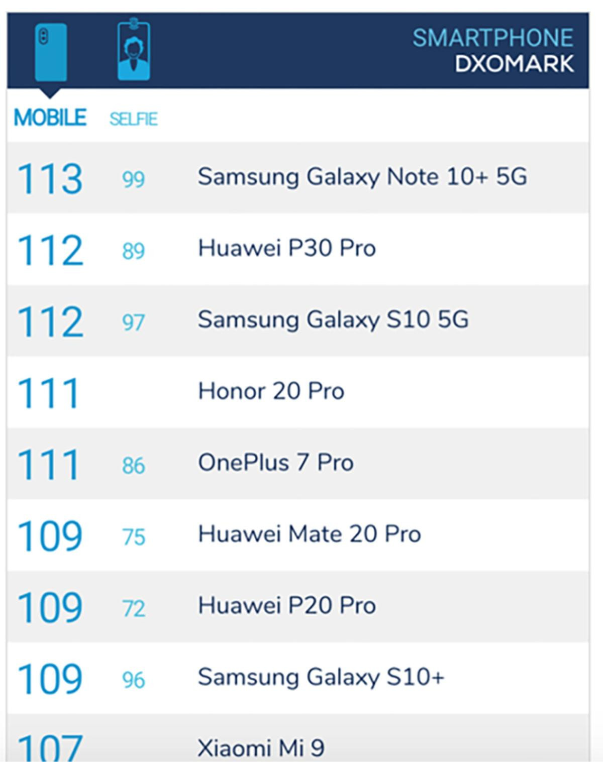 Galaxy Note10+ 5G