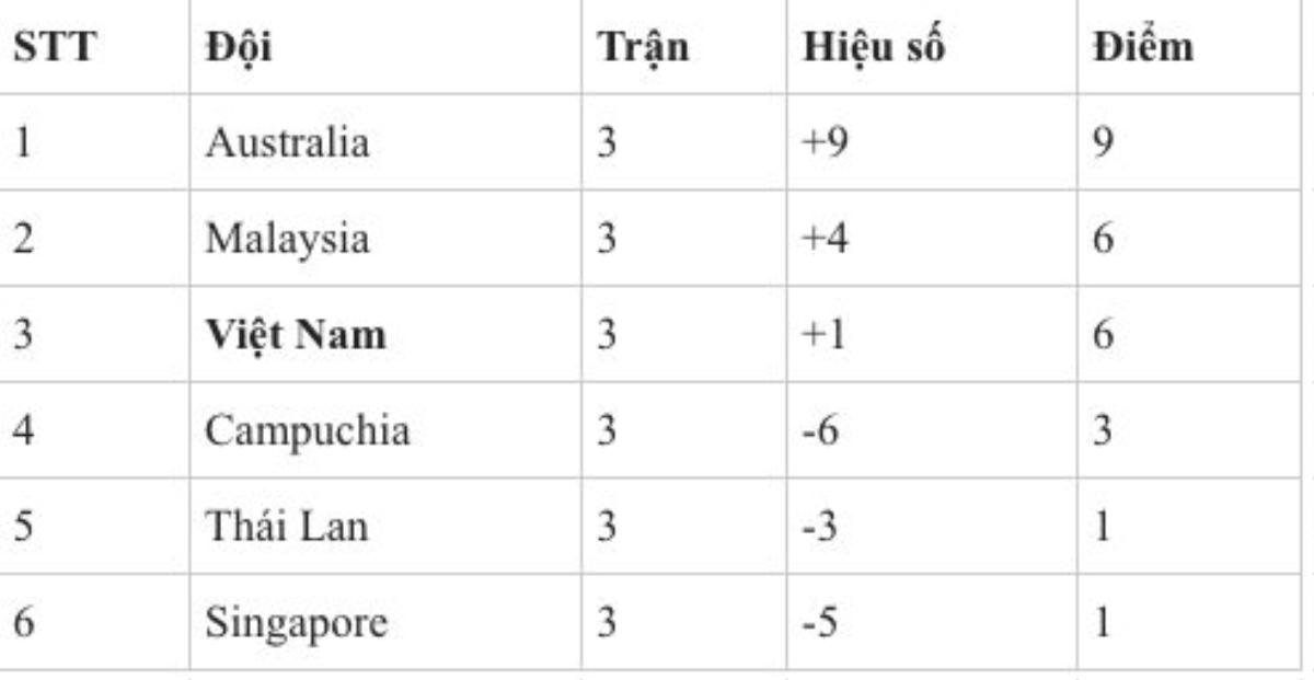 Dù đội nhà thi đấu tệ hại, báo Thái Lan vẫn tin U18 Việt Nam nằm kèo dưới Ảnh 2