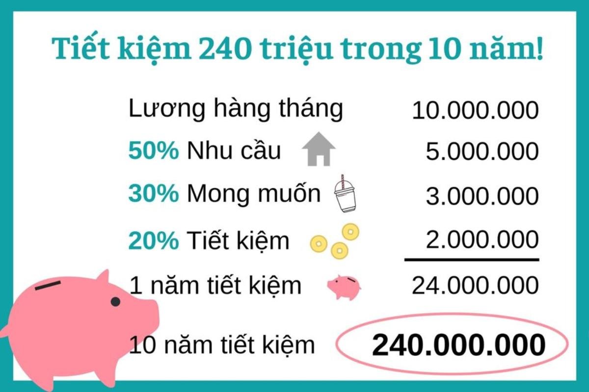 Nguyên tắc xây dựng ngân sách tiết kiệm 240 triệu trong 10 năm của Shark Linh gây tranh cãi: 'Sau 10 năm ngay cả miếng đất nhỏ ở ngoại ô bạn cũng không mua được' Ảnh 2