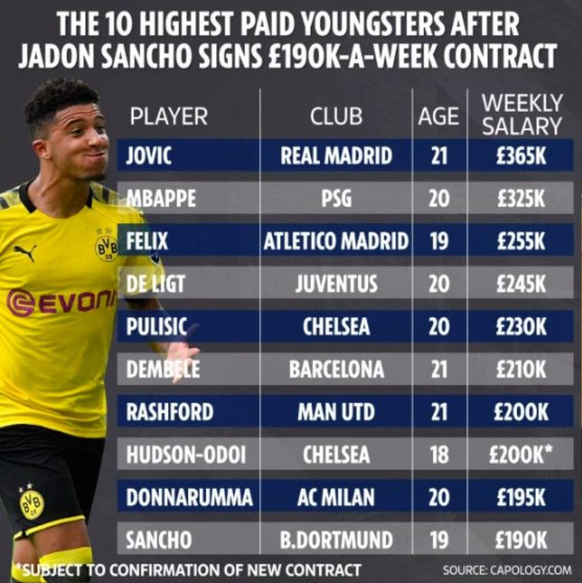 Chốt giá hơn 3000 tỉ, Man Utd sắp đón 'thần đồng' Jadon Sancho Ảnh 2