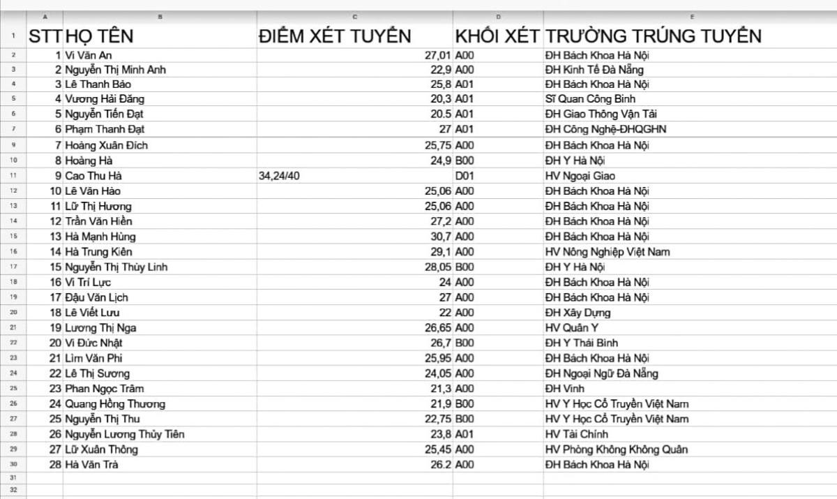 Lớp dân tộc nội trú ở Nghệ An 100% đậu Đại học, 11 nam sinh vào ĐH Bách Khoa Ảnh 2