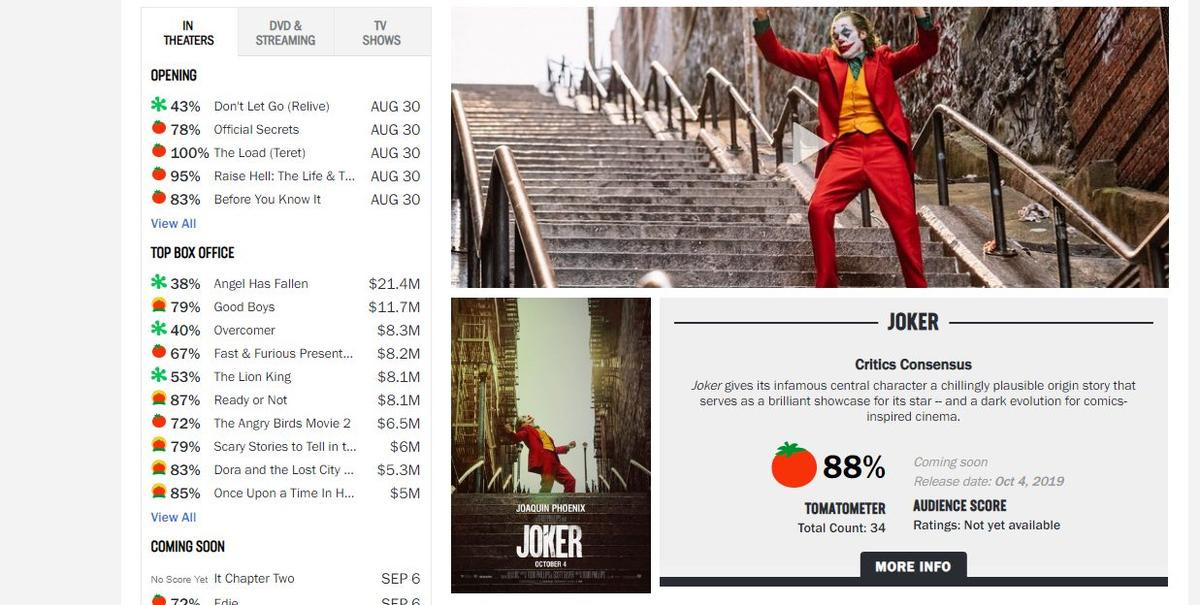 'Joker': Loạt review 'đỉnh của đỉnh' sau LHP Venice cùng điểm số 'khủng' từ Rotten Tomatoes Ảnh 5