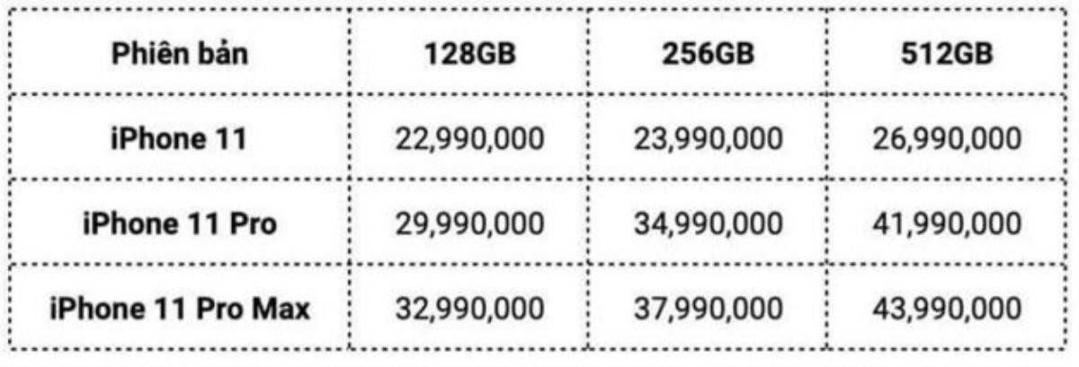 iPhone mới chính hãng có giá cao nhất tới 43,99 triệu đồng tại Việt Nam Ảnh 2