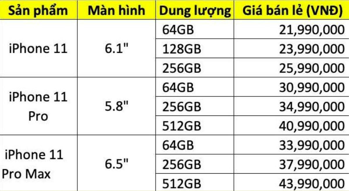 Bộ ba iPhone mới của Apple chính thức bán ra tại Việt Nam từ ngày 2/11 Ảnh 2