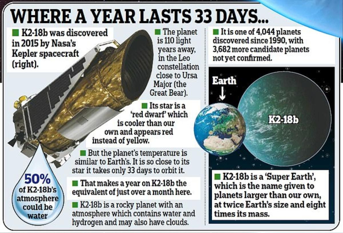 Phát hiện nước trong khí quyển của 'siêu Trái Đất', nơi có thể tồn tại sự sống Ảnh 2