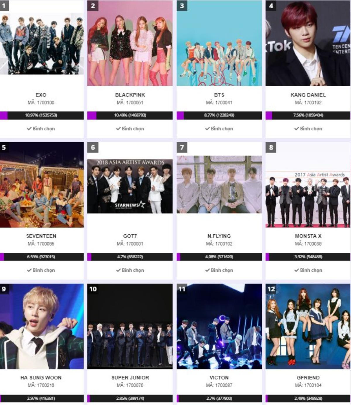 Kết quả vòng pre-vote lễ trao giải AAA 2019: EXO duy trì dẫn trước BlackPink và BTS, Kang Daniel an toàn ở top 5 Ảnh 1