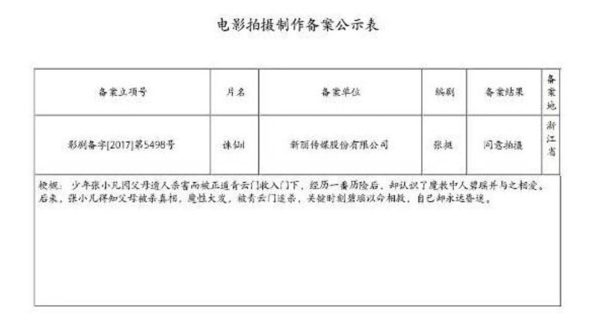 Liệu Tiêu Chiến có phải là minh tinh lưu lượng không hơn không kém, có sắc mà không có hương? Ảnh 6