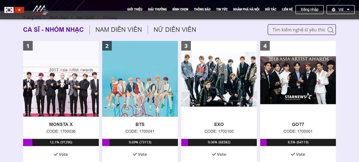 Vượt mặt EXO, BTS,… Monsta X bất ngờ 'đảo chính' dẫn đầu vòng bình chọn Primary AAA 2019 Ảnh 2