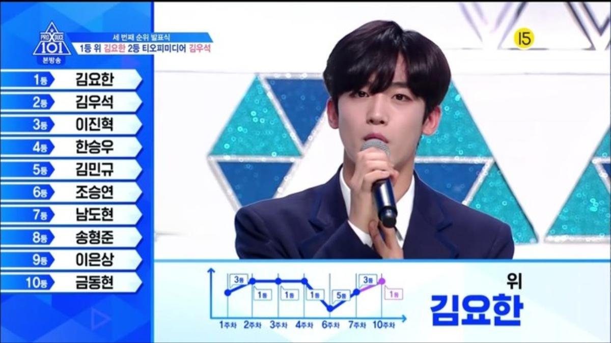 Sốc: 'Produce X 101' thao túng phiếu bầu từ tập 2, 11 thành viên X1 được sắp đặt trong nội bộ ngay từ đầu? Ảnh 9