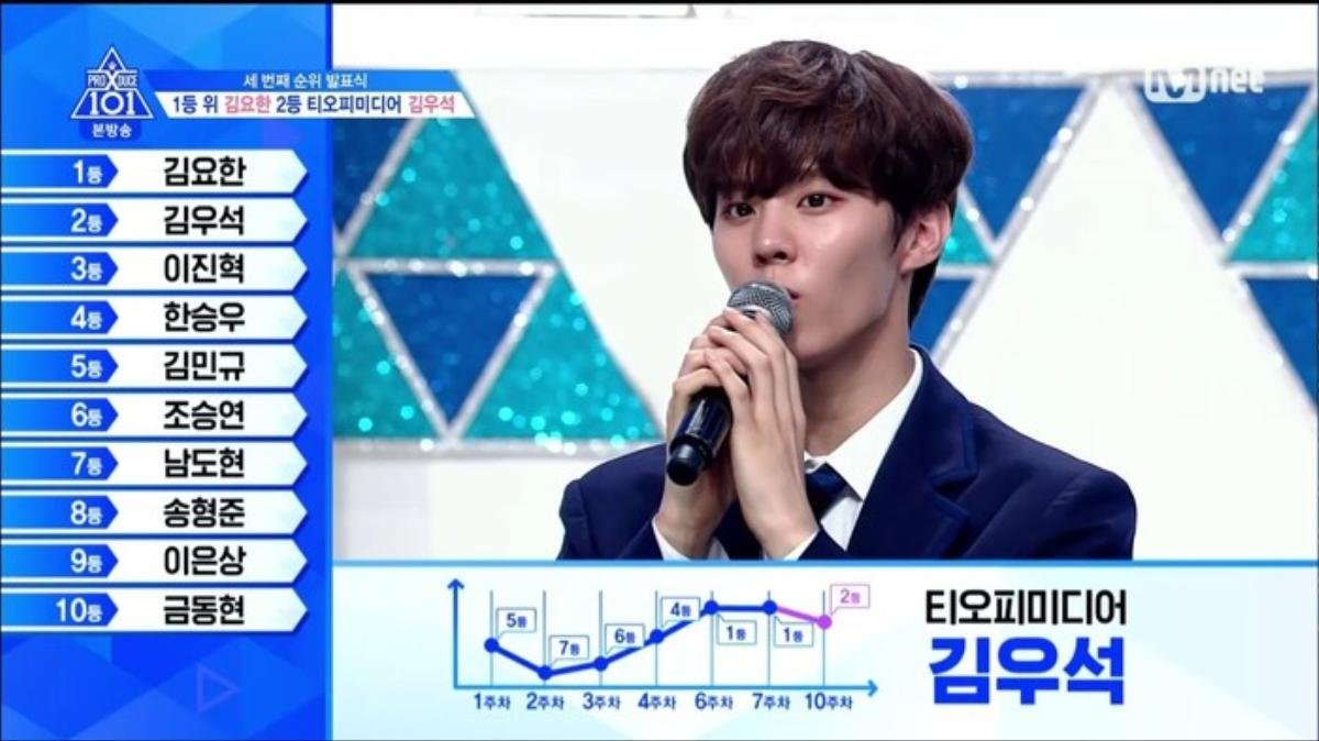 Sốc: 'Produce X 101' thao túng phiếu bầu từ tập 2, 11 thành viên X1 được sắp đặt trong nội bộ ngay từ đầu? Ảnh 10