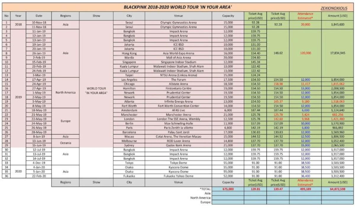 Cứ ngỡ sẽ là vị cứu tinh nhưng world tour của BlackPink vẫn không đủ để cứu YG Entertainment Ảnh 2