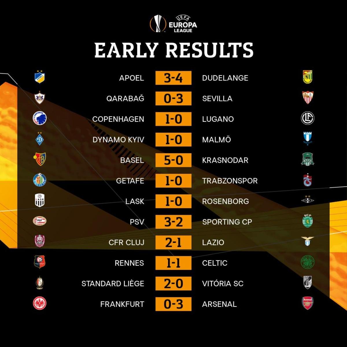 M.U suýt bị cầm hoà, Arsenal đại thắng trận mở màn Europa League Ảnh 3