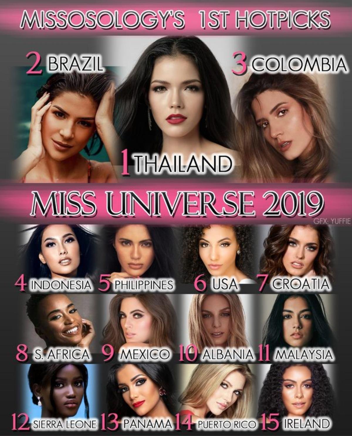 Missosology tung dự đoán Miss Universe: Hoàng Thùy góp mặt nhưng 'cay đắng' rớt khỏi Top 15 Ảnh 1